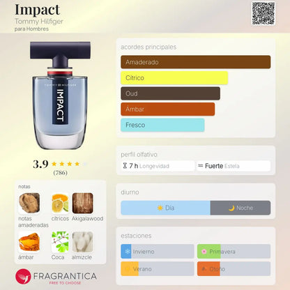 Tommy Impact - Aromática CR