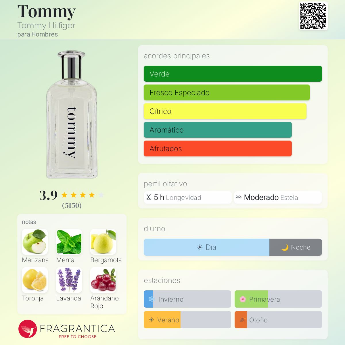 Tommy - Aromática CR