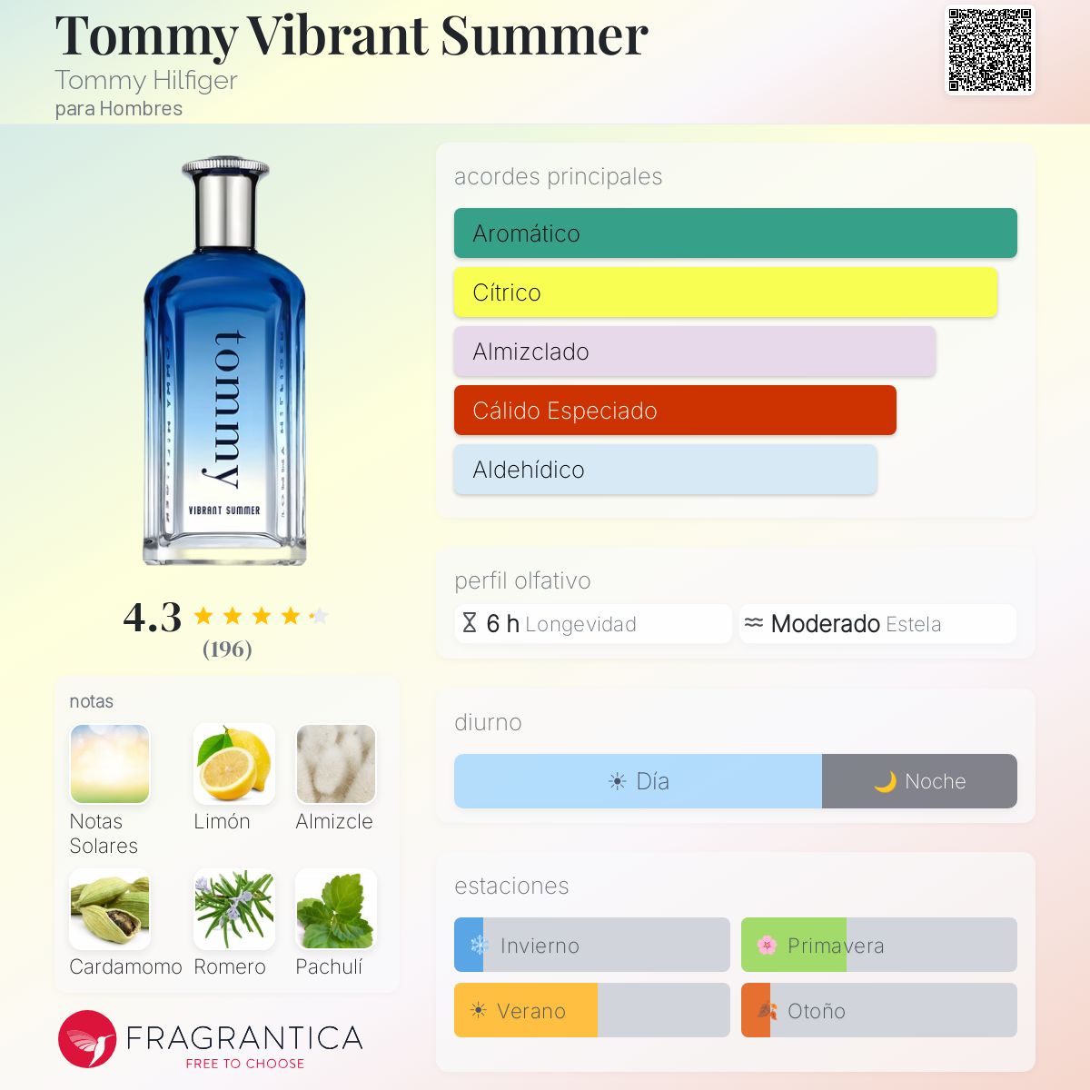 Tommy Vibrant Summer - Aromática CR