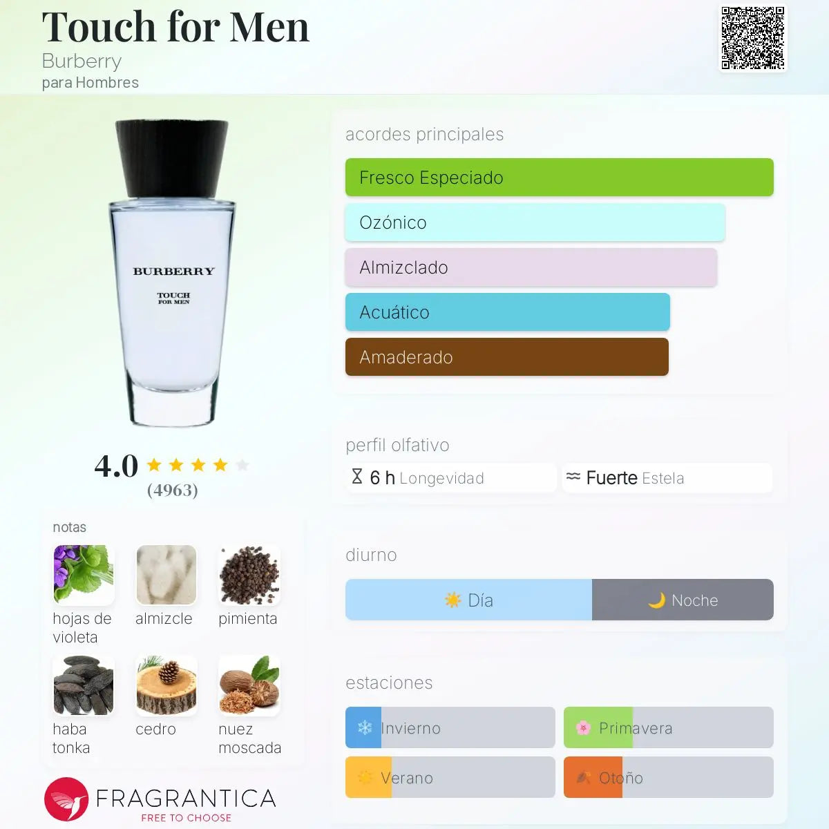 Touch for Men - Aromática CR