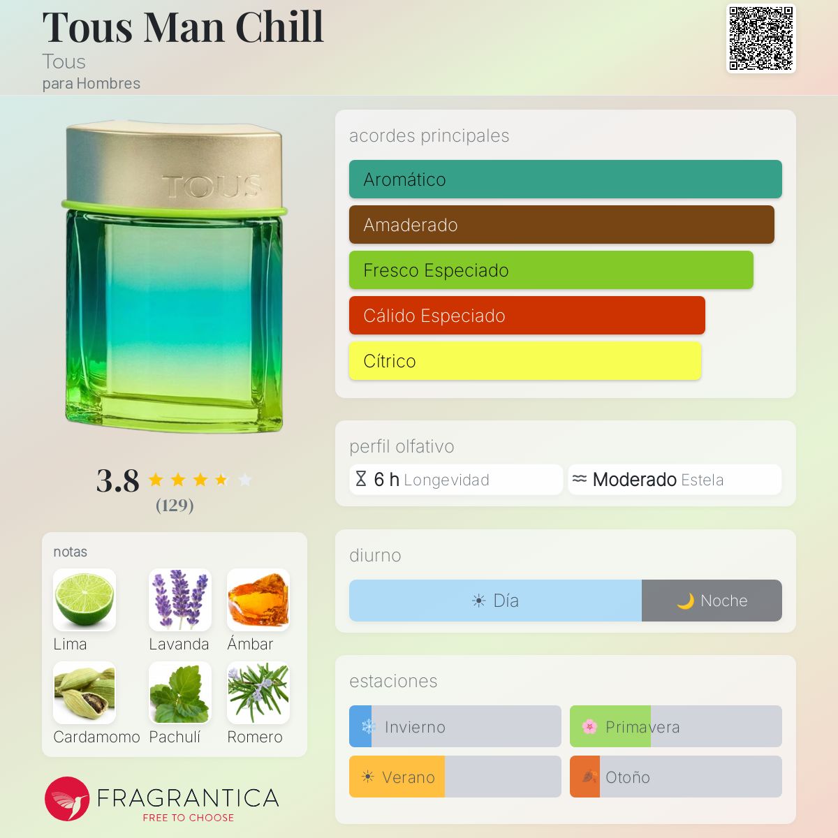 Tous Man Chill - Aromática CR