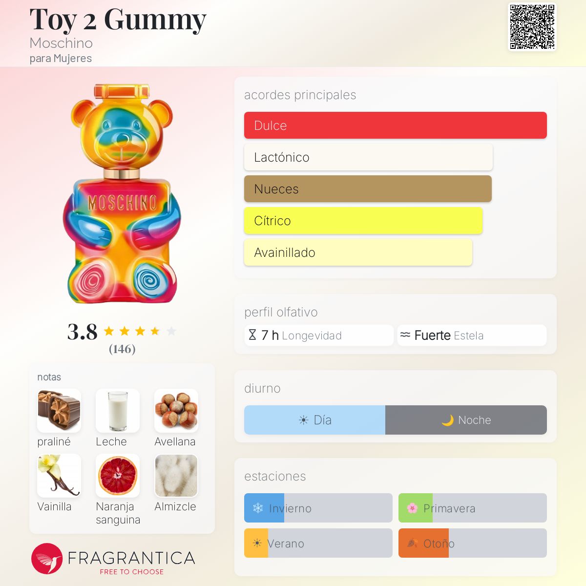 Toy 2 Gummy - Aromática CR