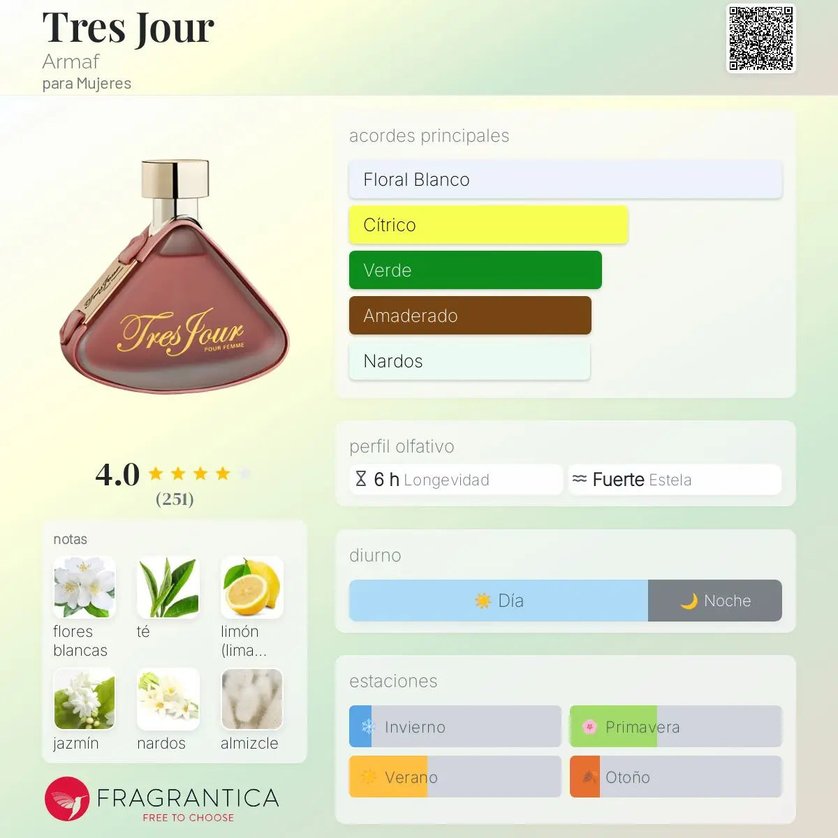 Tres Jour - Aromática CR