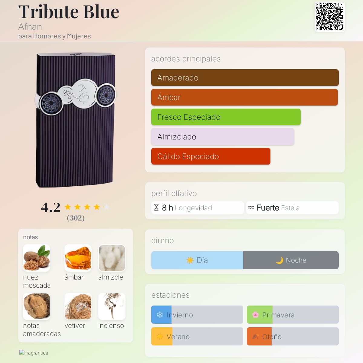 Tribute Blue - Aromática CR