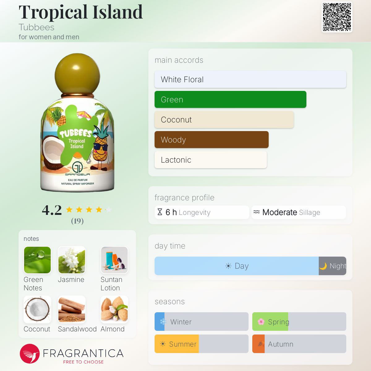 Tropical Island - Aromática CR