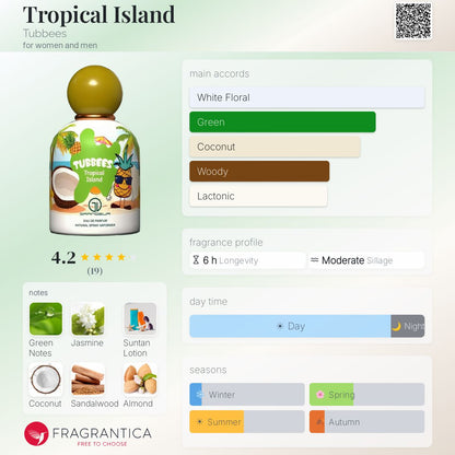 Tropical Island - Aromática CR