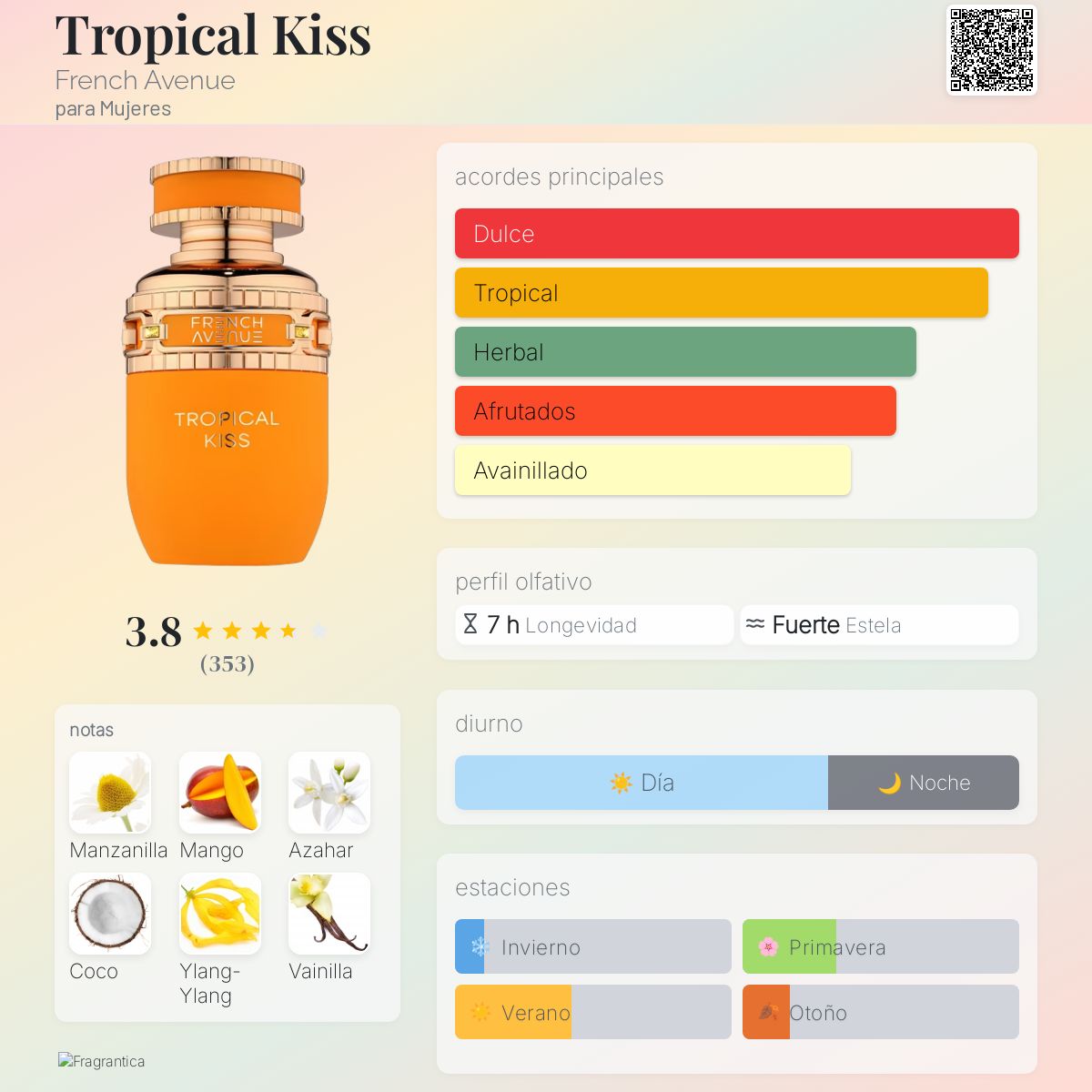 Tropical Kiss - Aromática CR