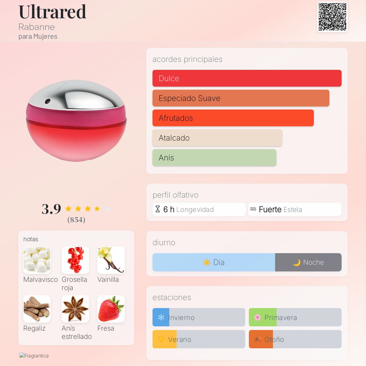 Ultrared - Aromática CR