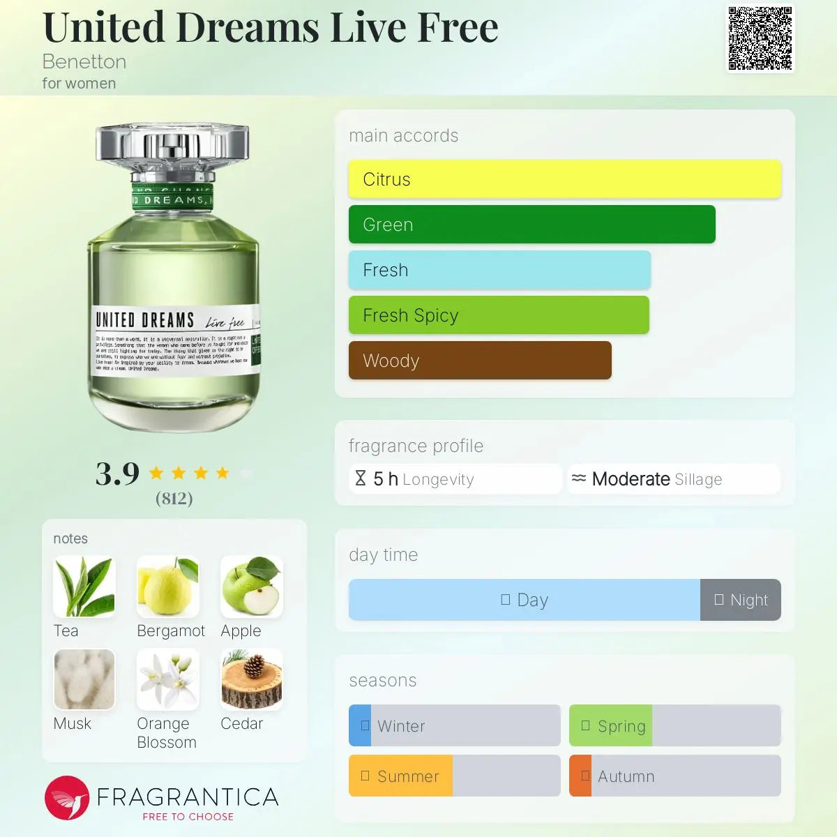 United Dreams Live Free - Aromática CR