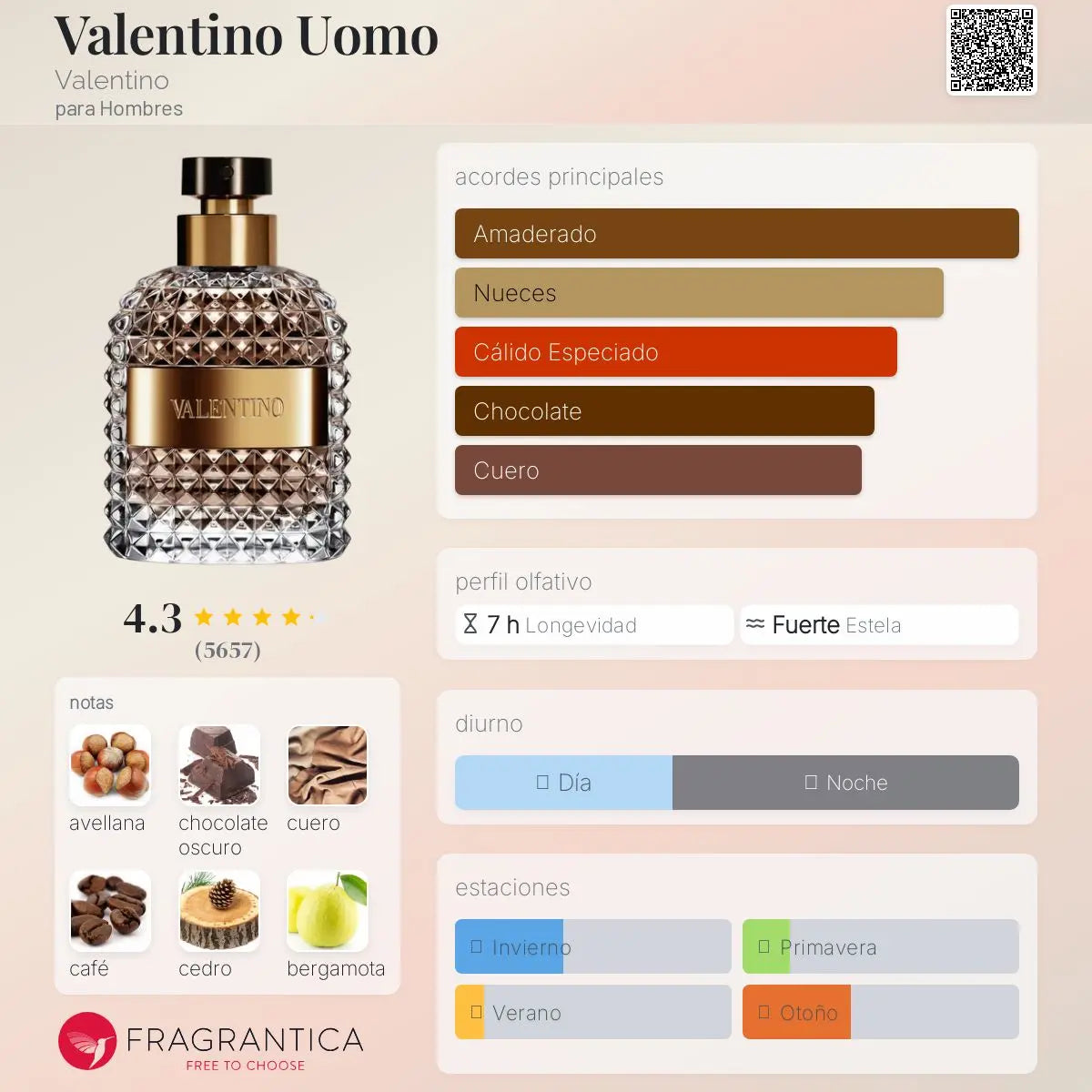 Valentino Uomo - Aromática CR