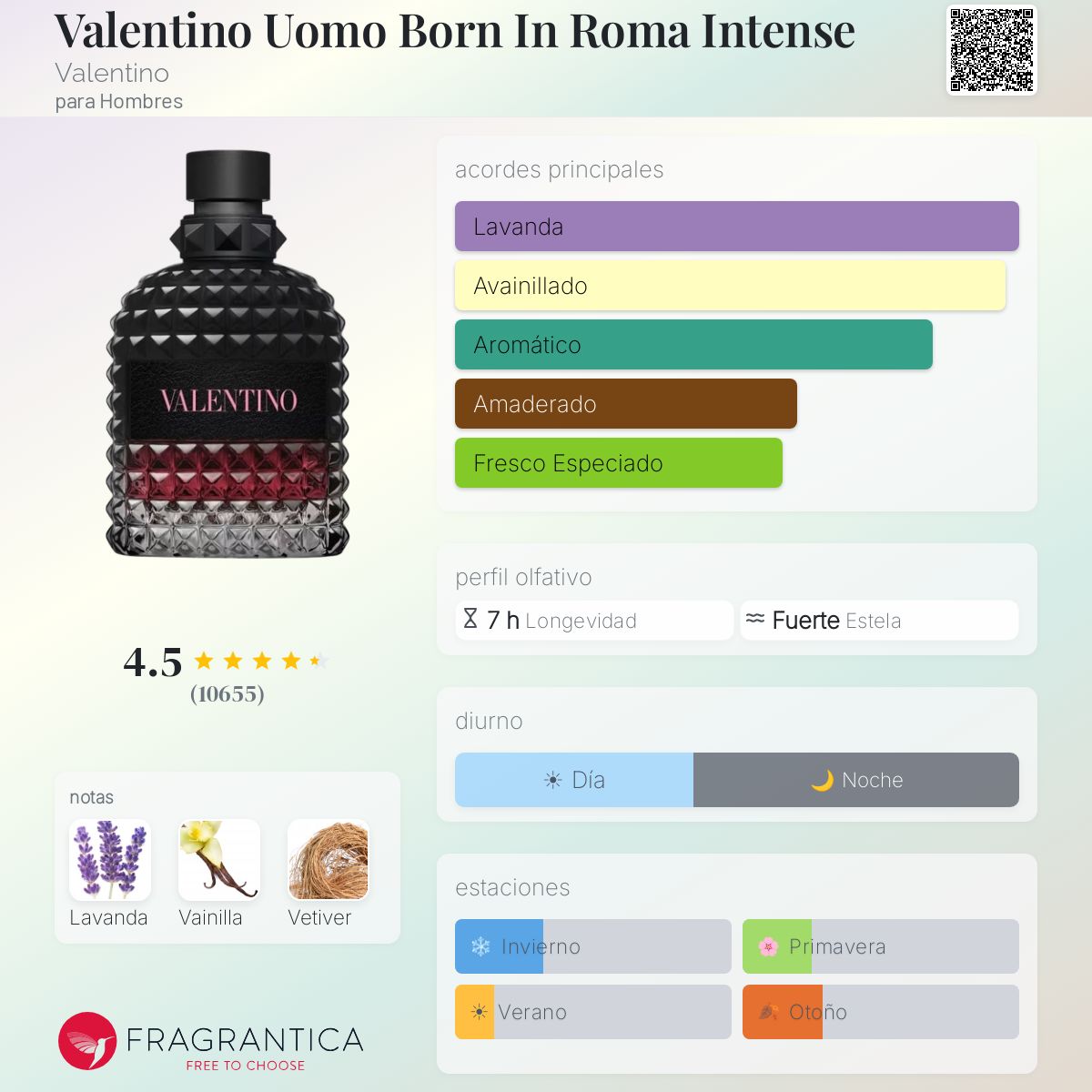 Kit 2: Best Sellers diseñador hombre - Aromática CR