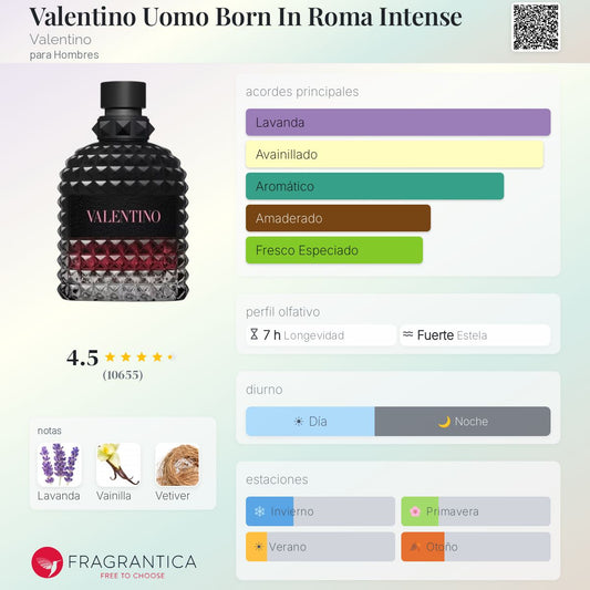 Kit 2: Best Sellers diseñador hombre - Aromática CR