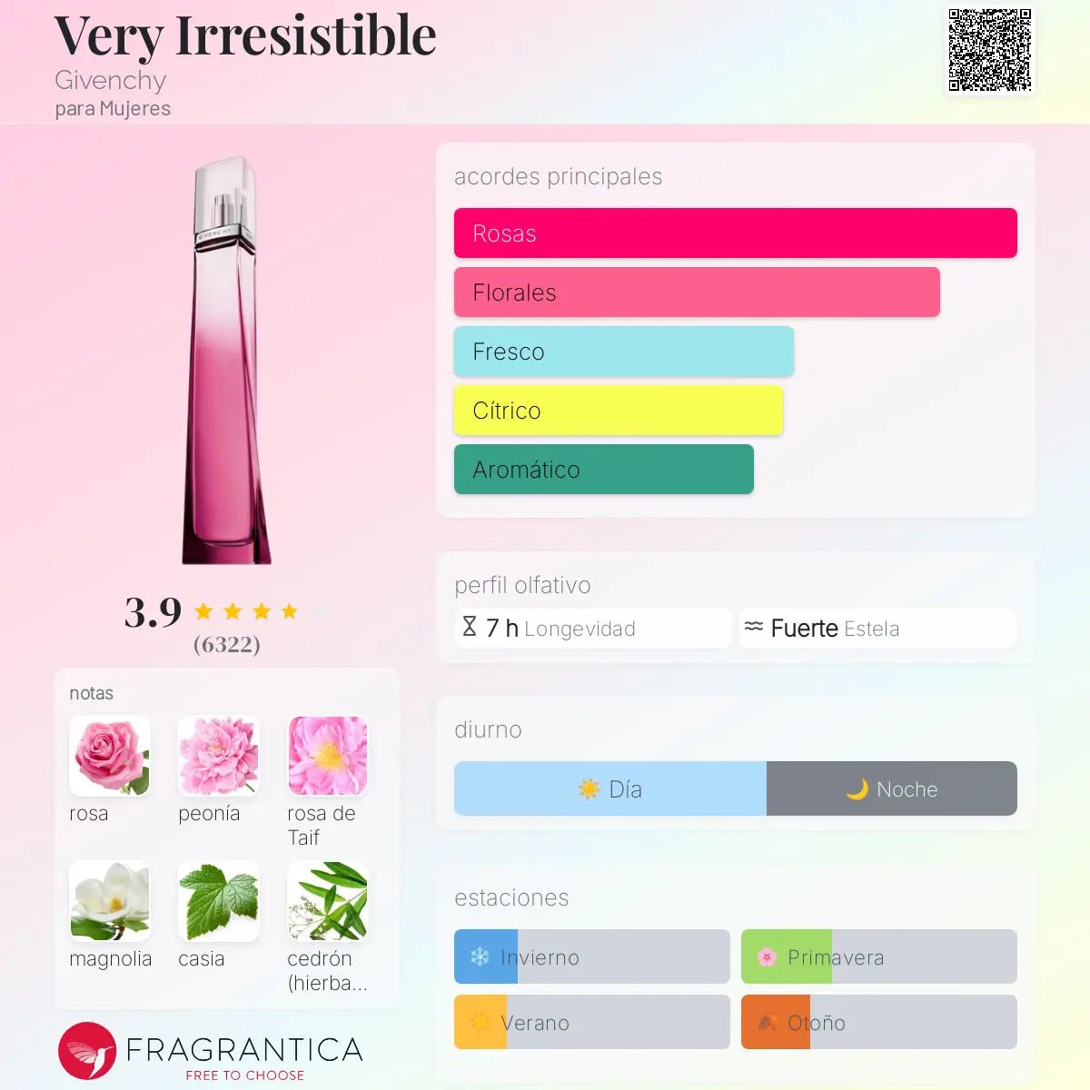 Very Irresistible Perfum - Aromática CR