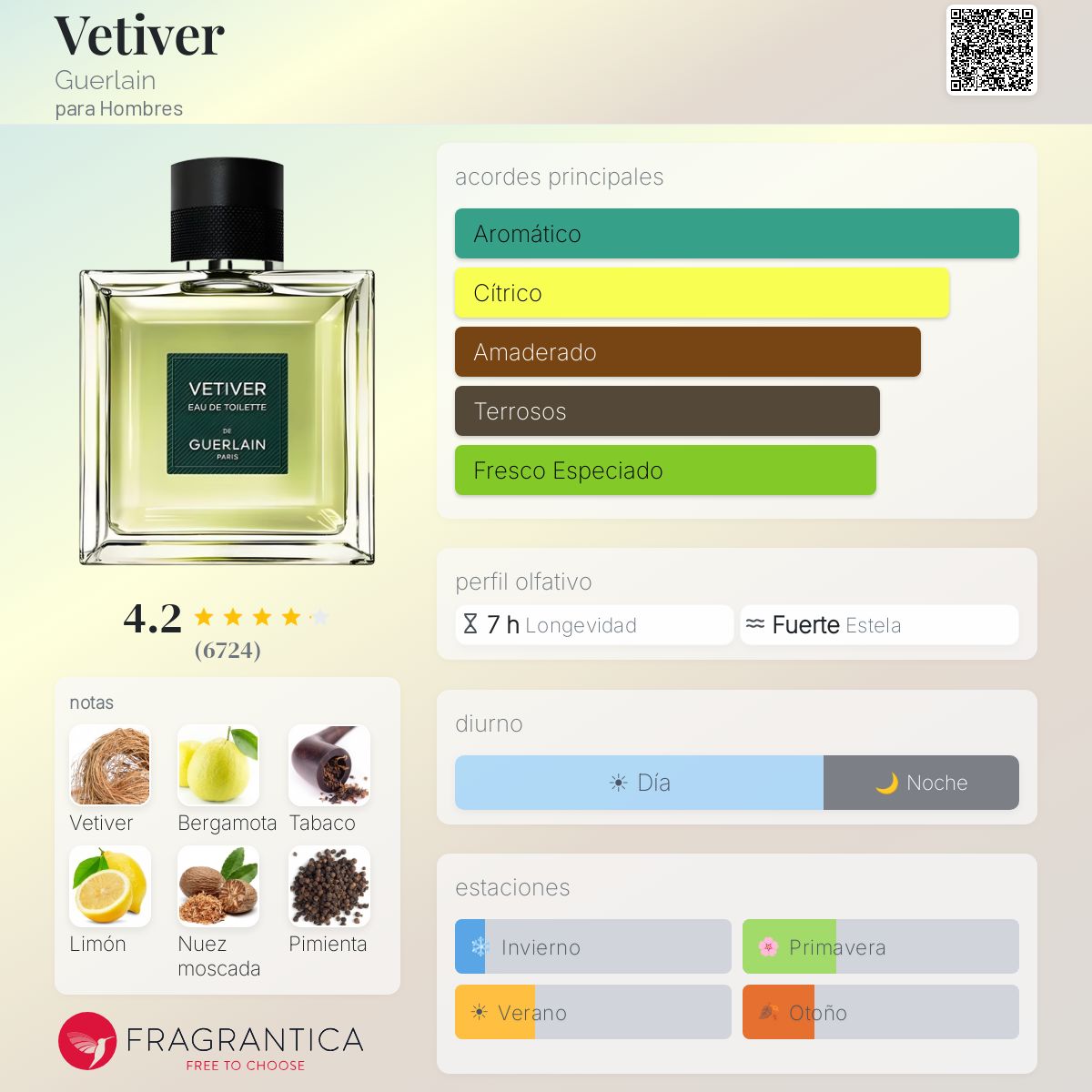 Vetiver - Aromática CR