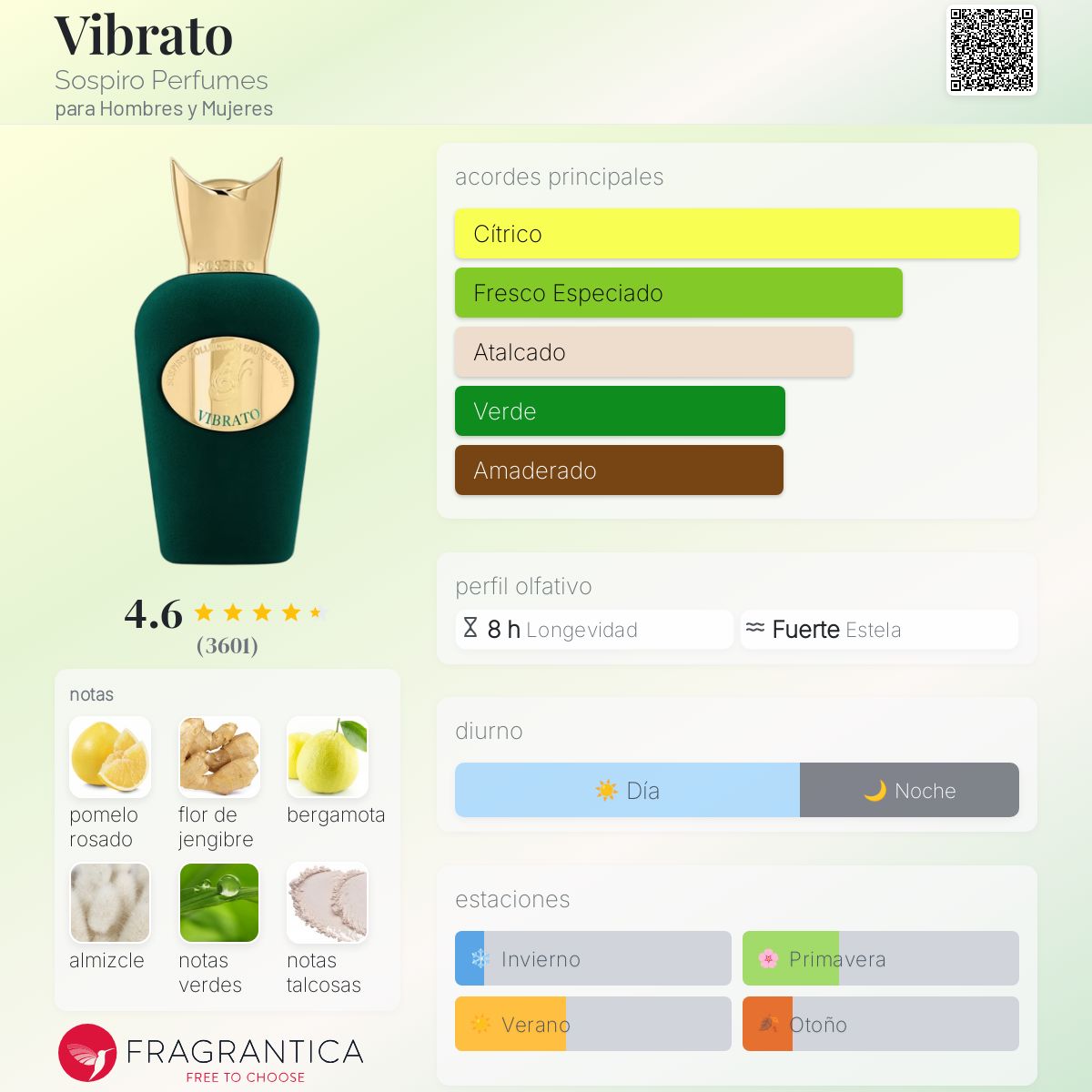 Vibrato - Aromática CR