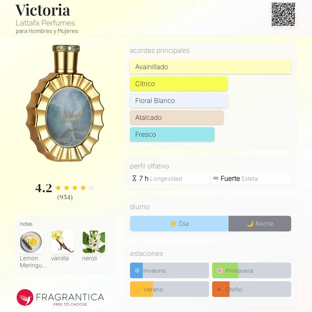 Victoria de Lattafa en Costa Rica – Aromática CR