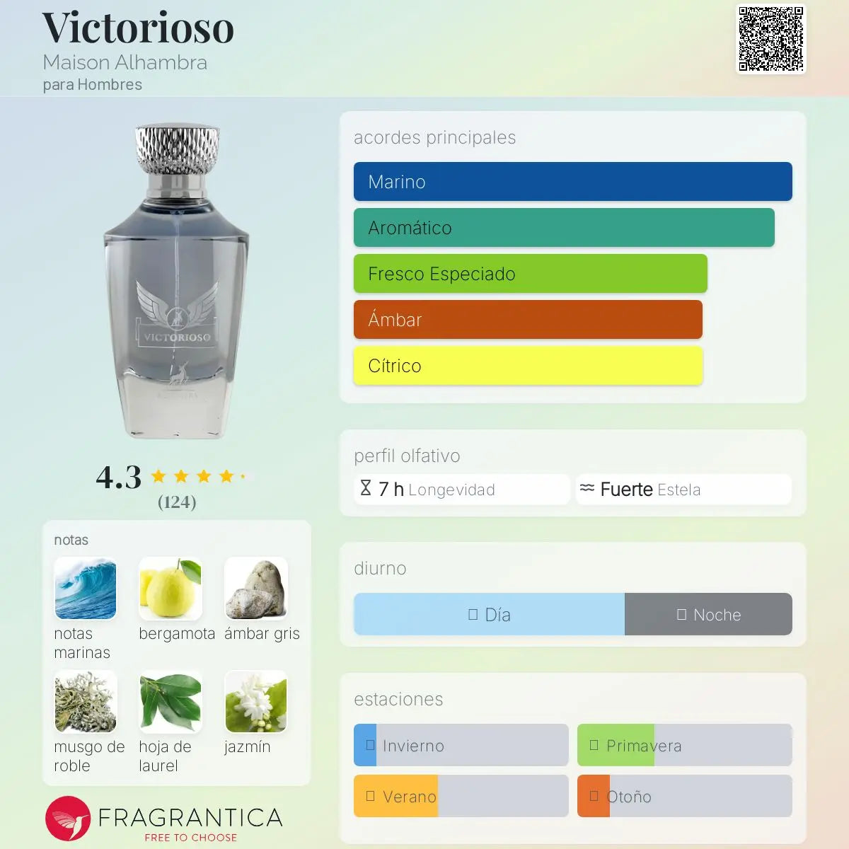 Victorioso - Aromática CR