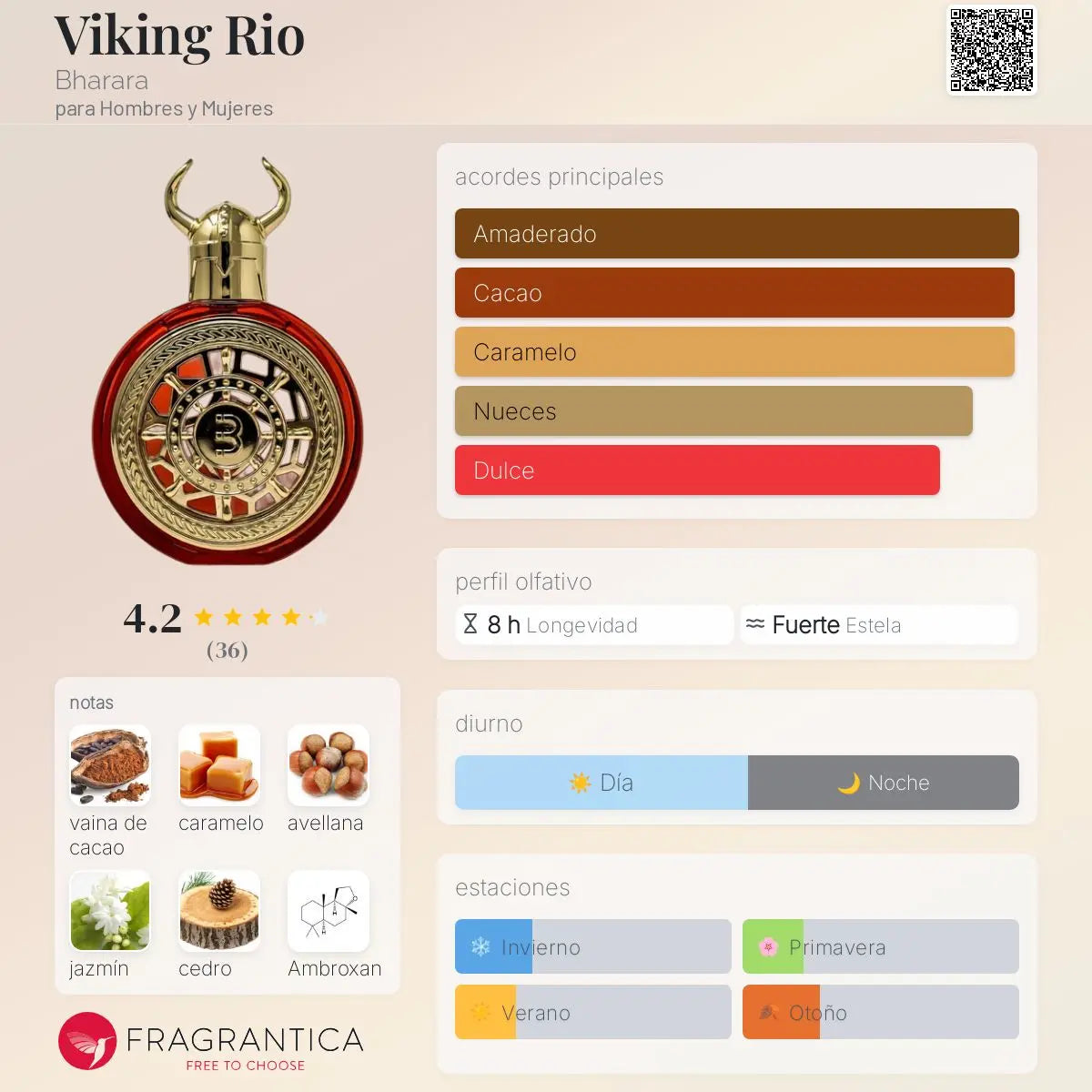 Viking Rio Parfum - Aromática CR