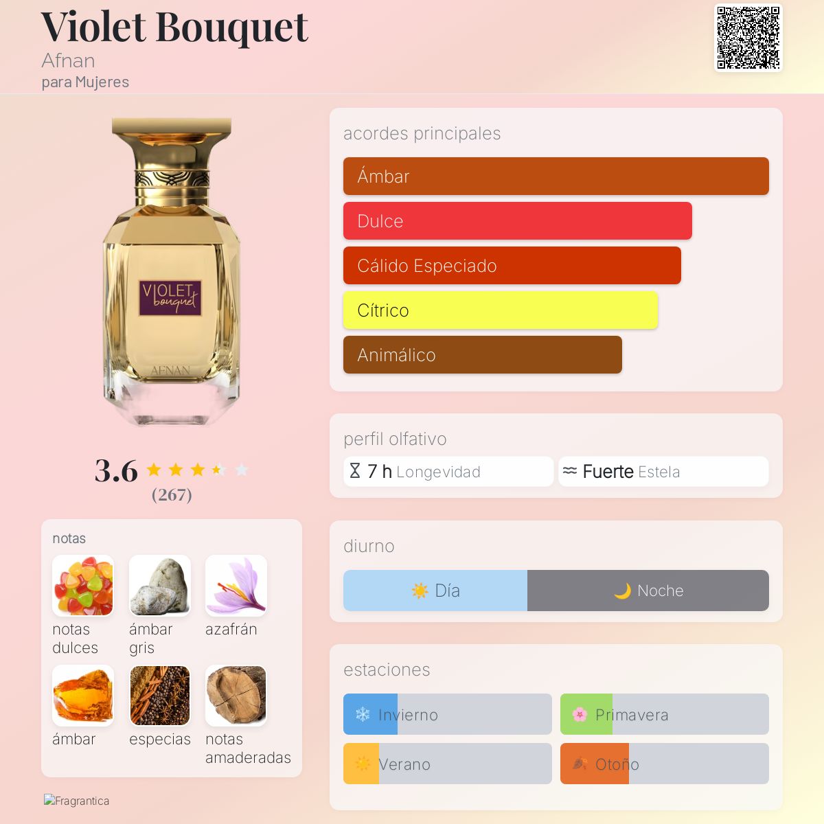 Violet Bouquet - Aromática CR