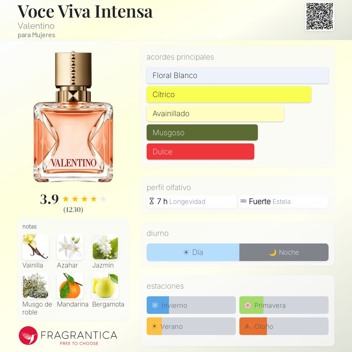 Voce Viva Intensa - Aromática CR