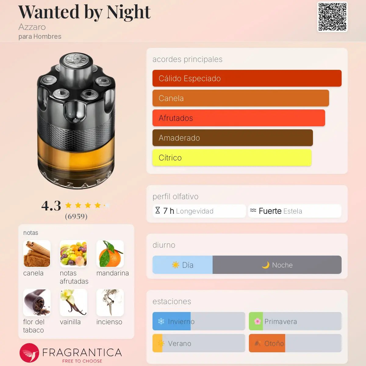 Wanted By Night - Aromática CR