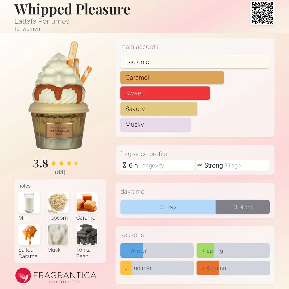 Whipped Pleasure - Aromática CR