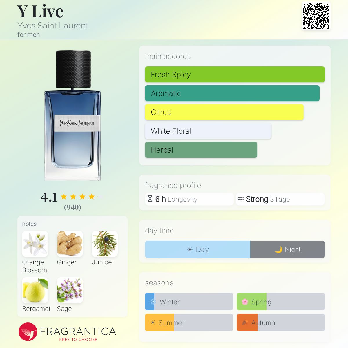 Y Live Intense - Aromática CR