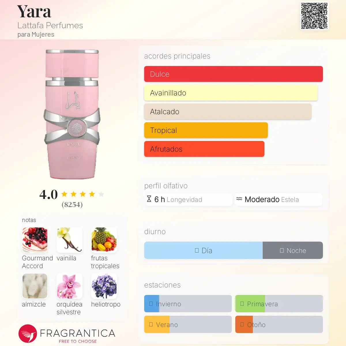 Yara - Aromática CR