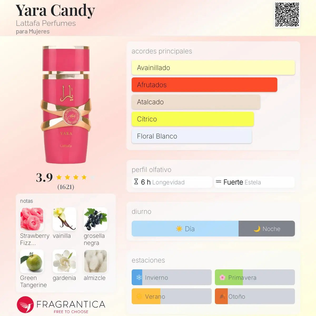 Yara Candy - Aromática CR