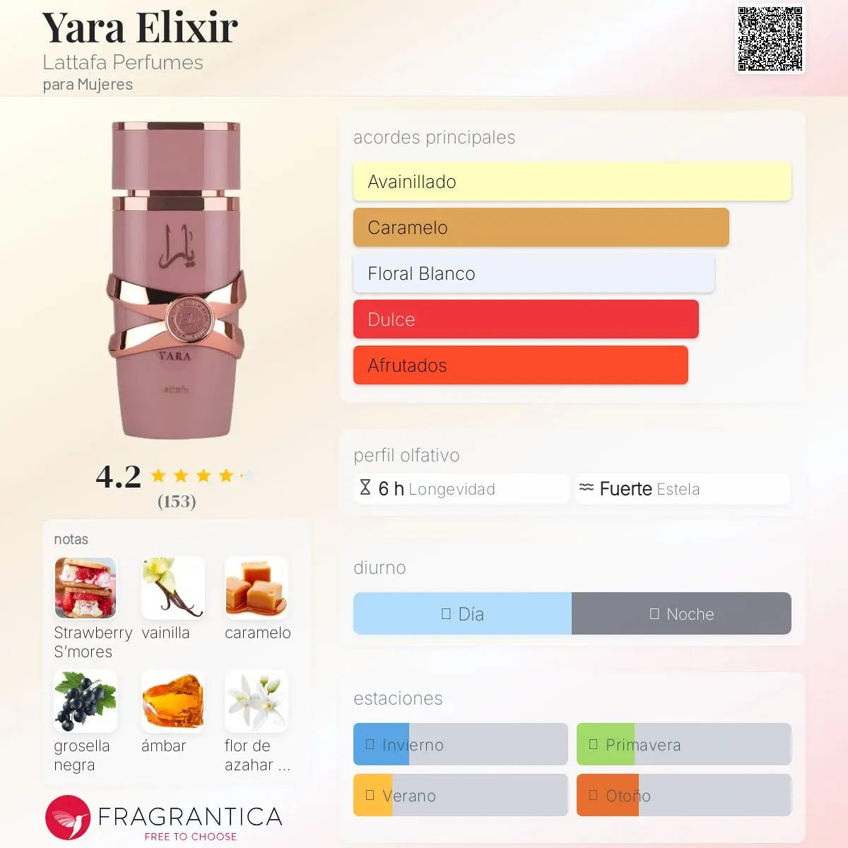 Yara Elixir - Aromática CR