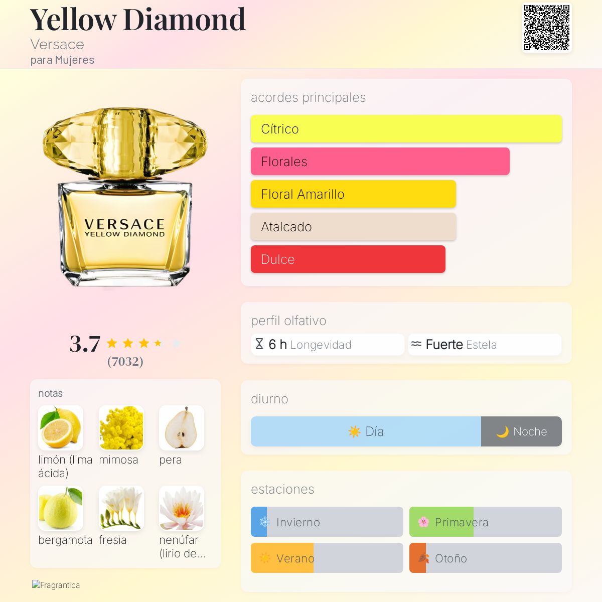 香水(女性用) Versace Yellow Diamond 50ml Celes (セレス) | Versace - Yellow Diamond (ヴェルサーチェ