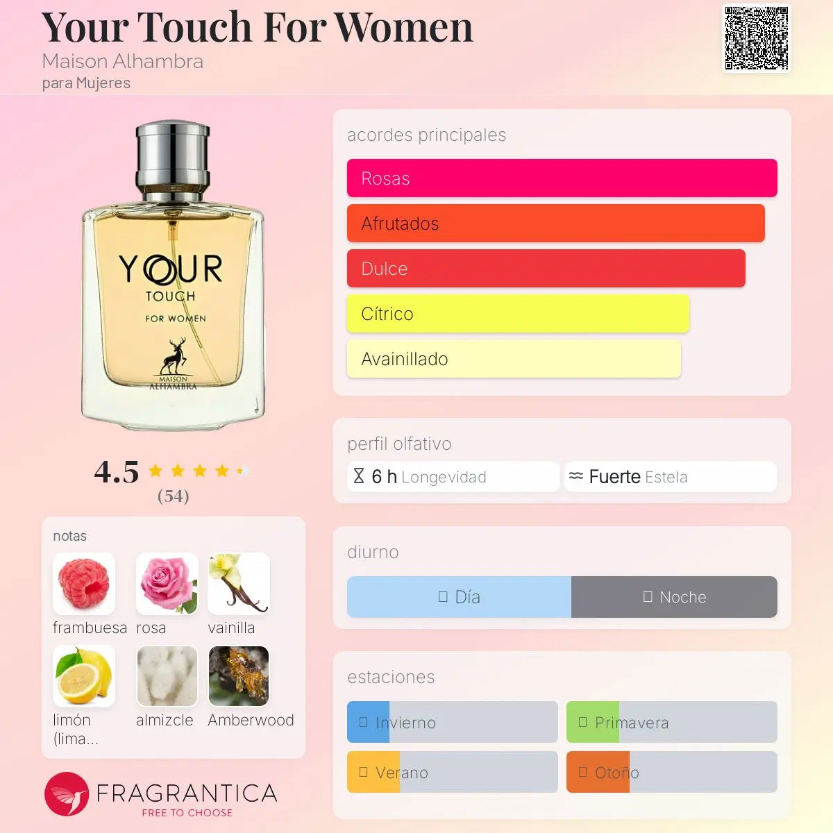 Your Touch For Women - Aromática CR