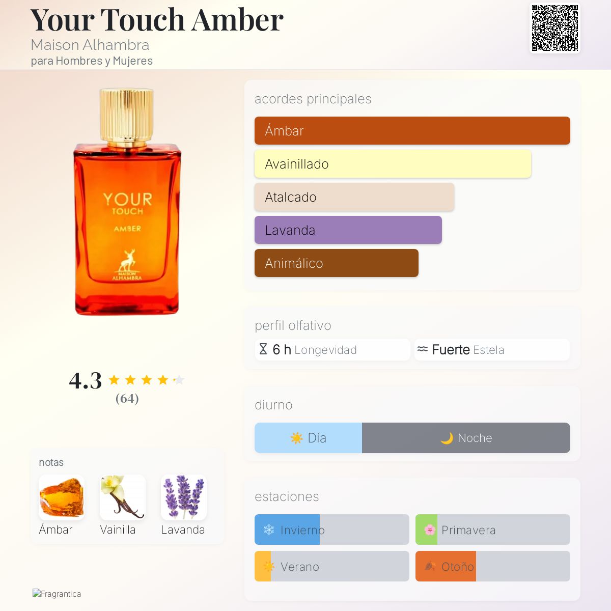 Your Touch Amber - Aromática CR