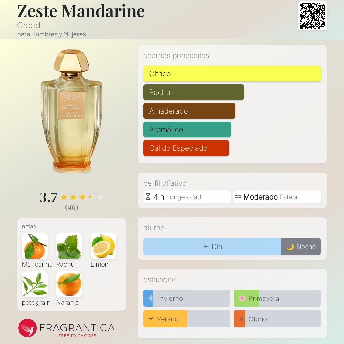 Zeste Mandarine - Aromática CR