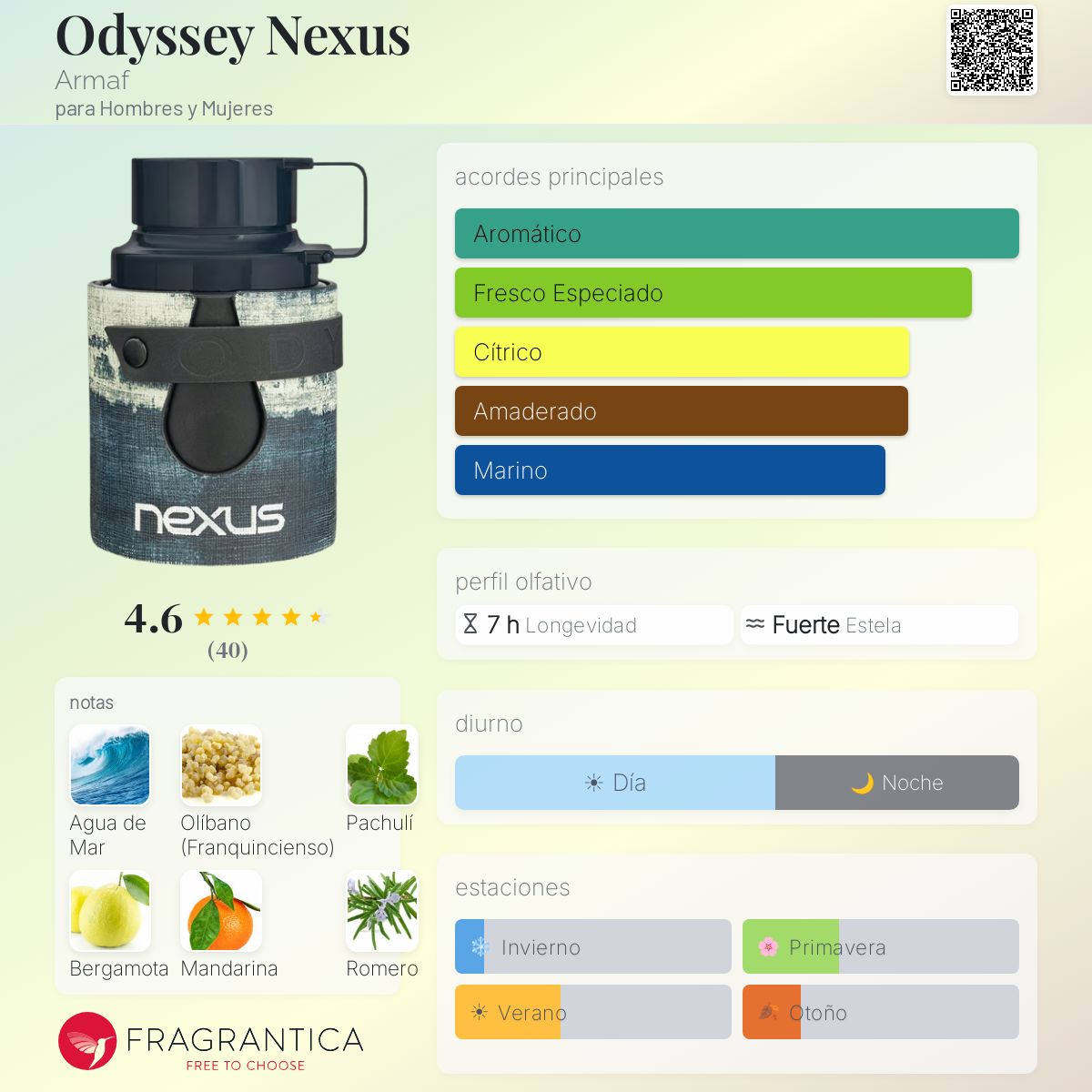 Odyssey Nexus - Aromática CR