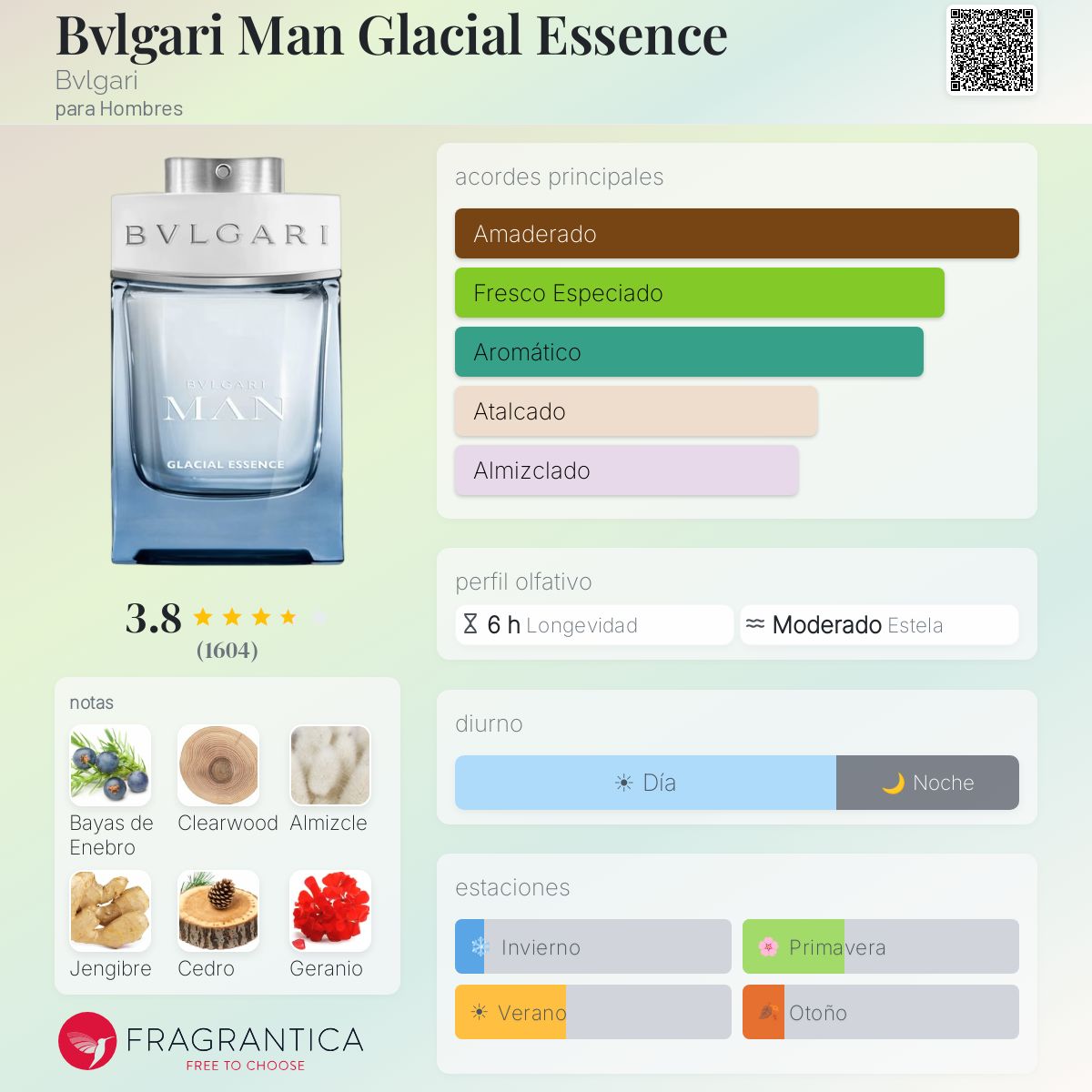 Glacial Essence - Aromática CR