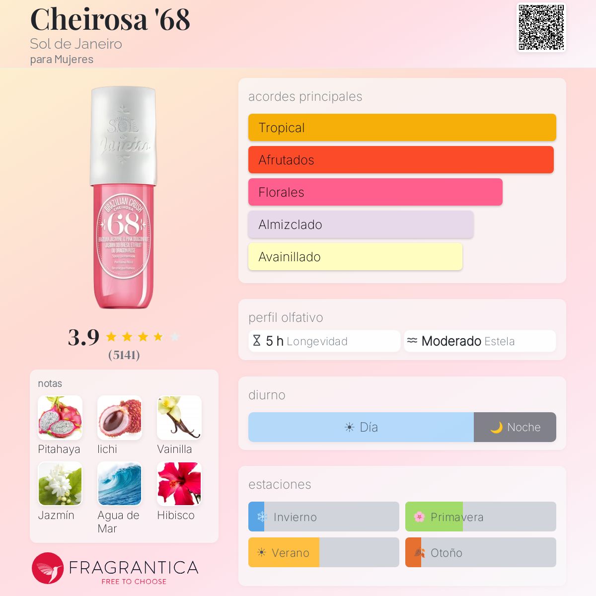 Cheirosa '68 Perfume Mist - Aromática CR