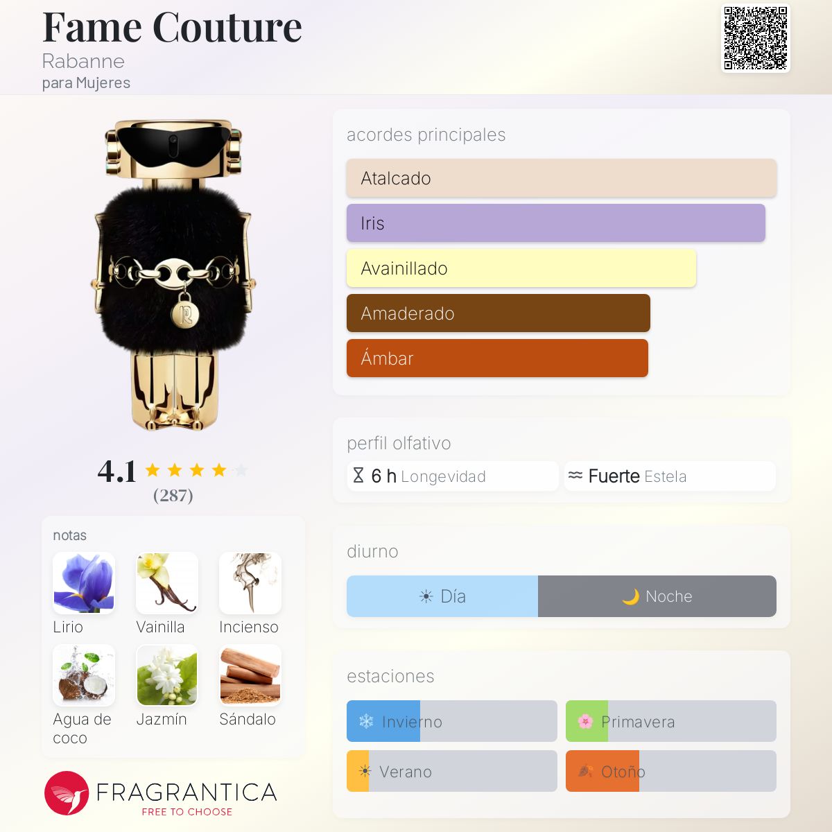 Fame Couture Edition - Aromática CR