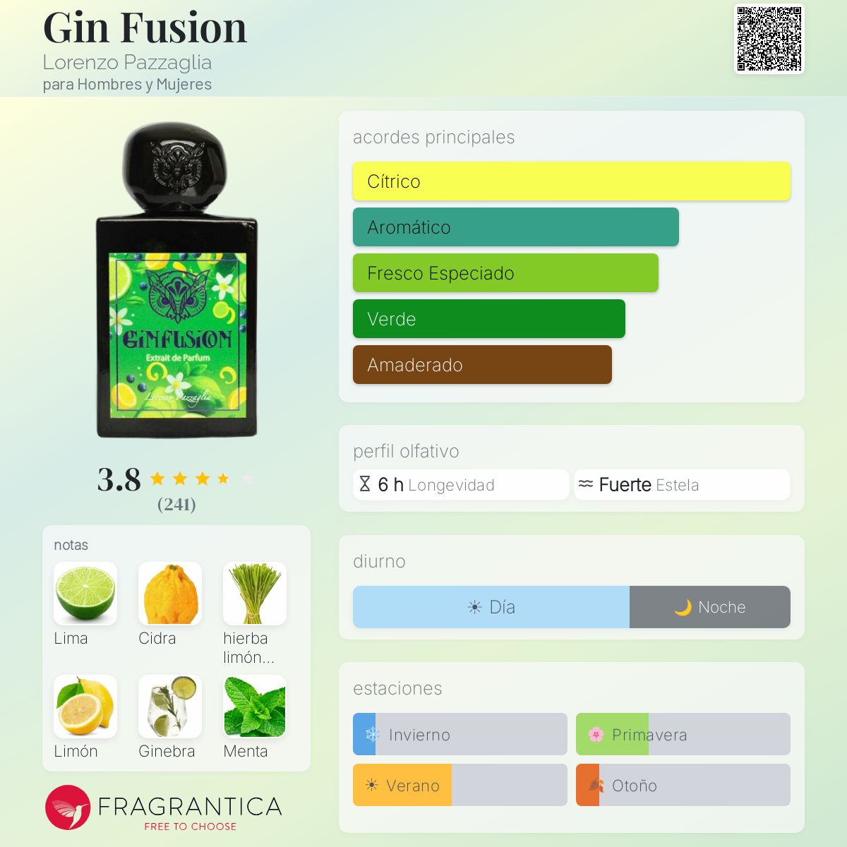 Gin Fusion - Aromática CR