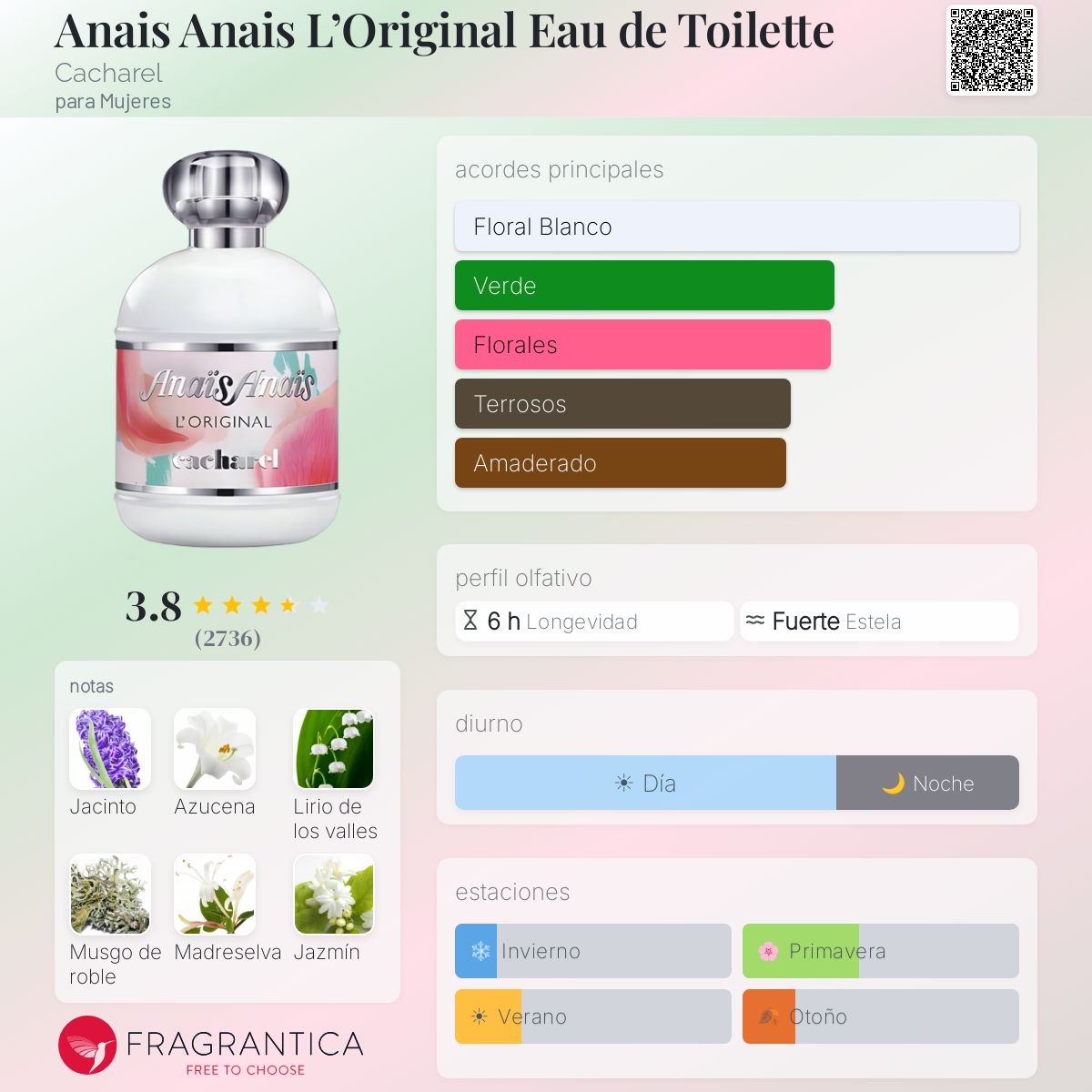 Anais Anais L Original - Aromática CR