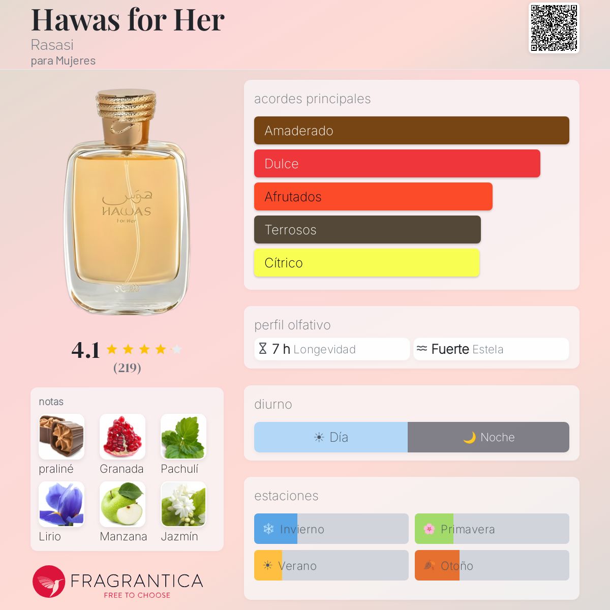Kit 6: Para empezar en perfumería mujer - Aromática CR