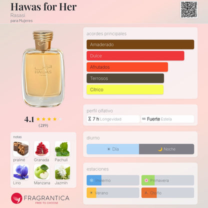 Kit 6: Para empezar en perfumería mujer - Aromática CR