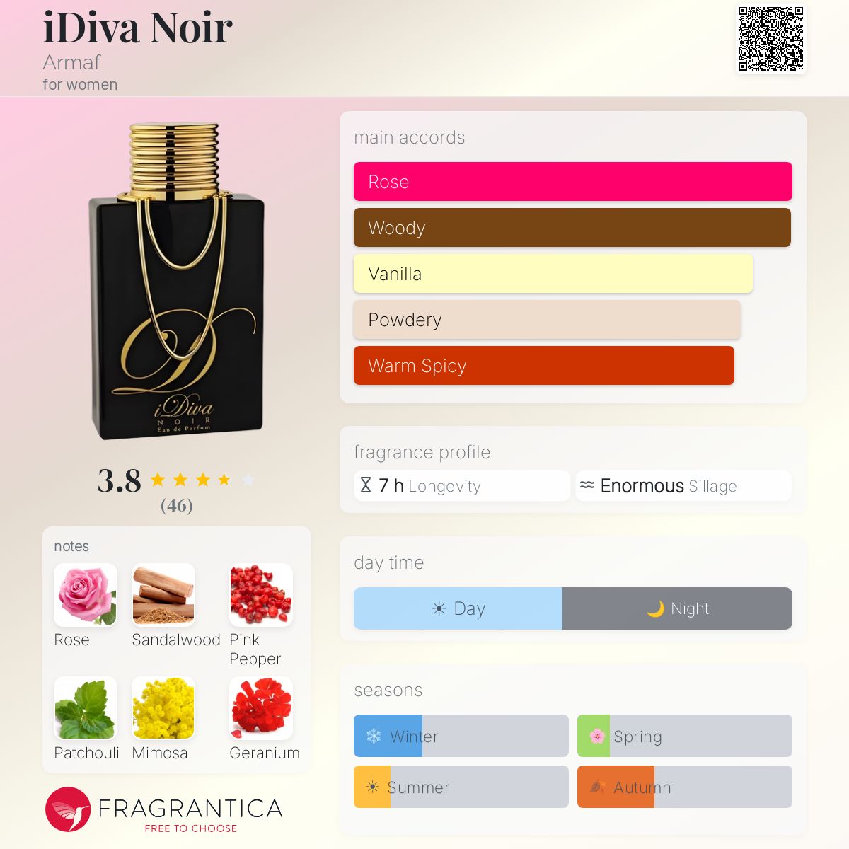 iDiva Noir - Aromática CR