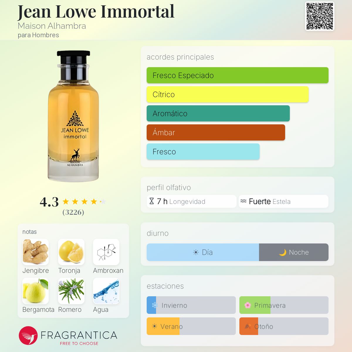Kit 11: Frescos para hombre - Aromática CR