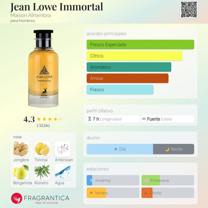 Kit 11: Frescos para hombre - Aromática CR
