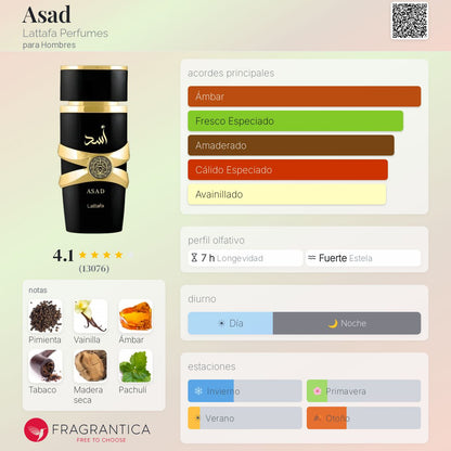 Kit 5: Para empezar en perfumería hombre - Aromática CR