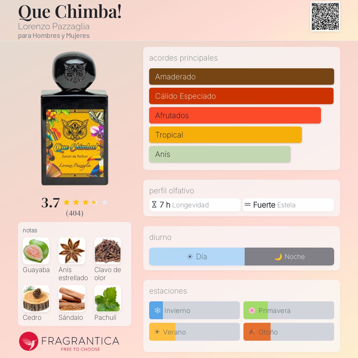 Que Chimba - Aromática CR