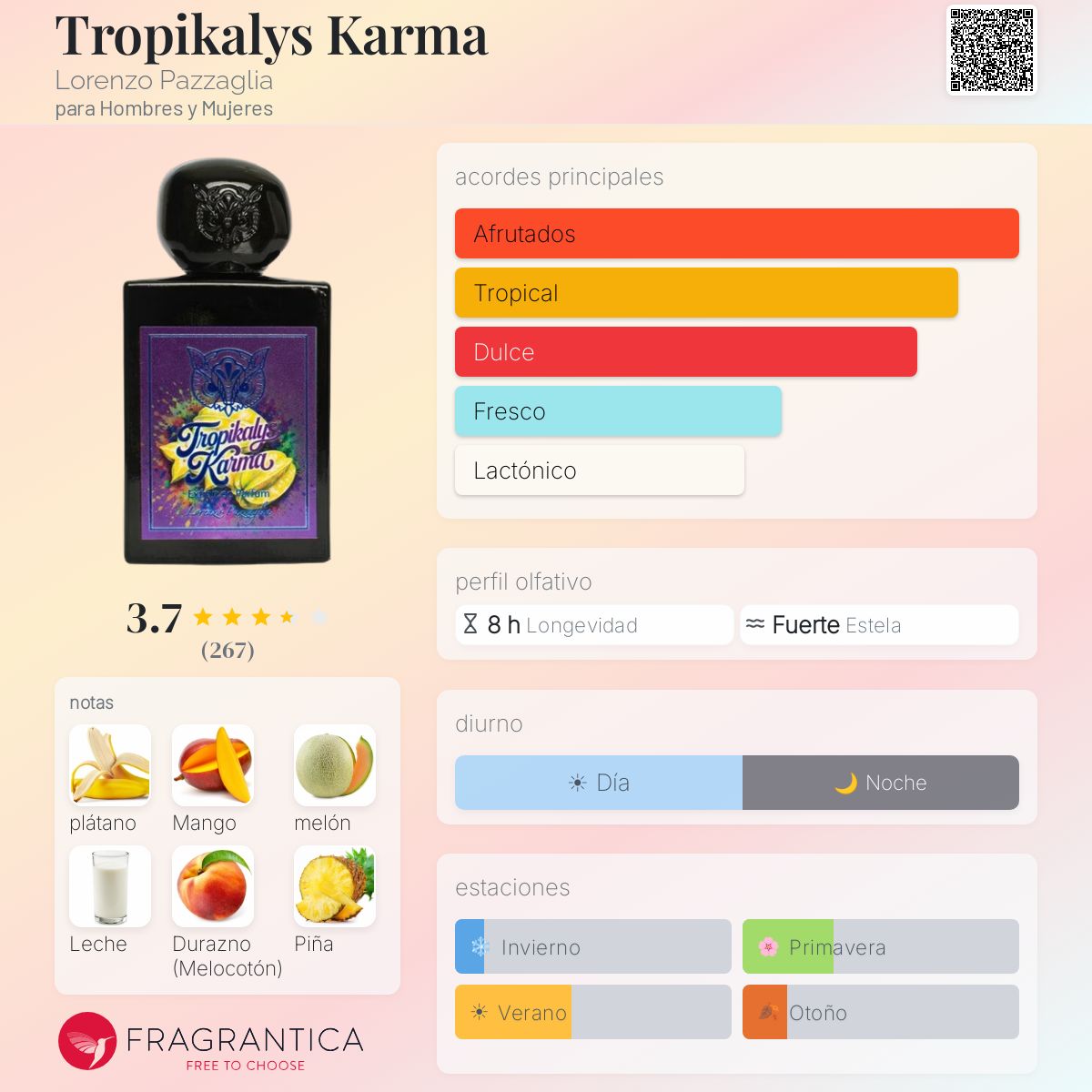 Tropikalys Karma - Aromática CR