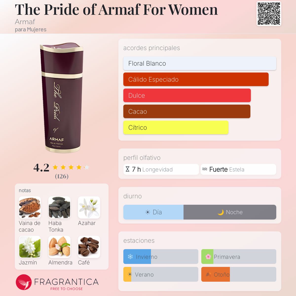 The Pride Pour Femme - Aromática CR